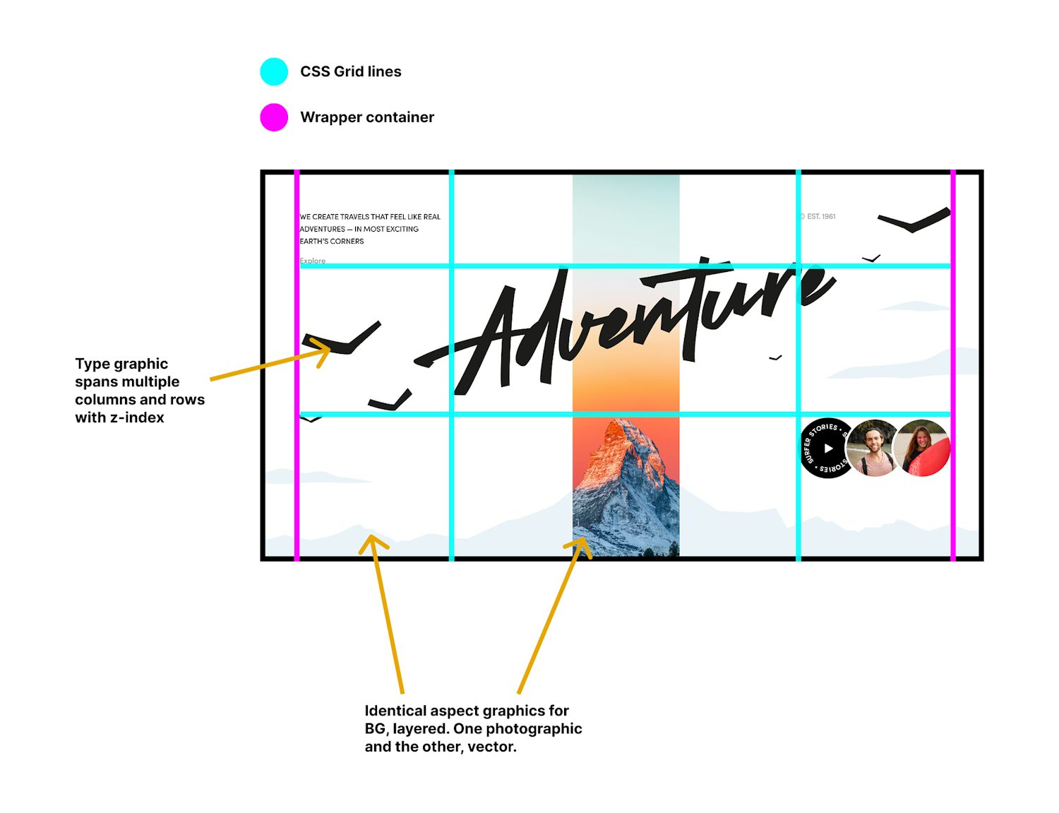 A clip of the original composition with lines drawn over the top and annotations as I plan the layout of the page